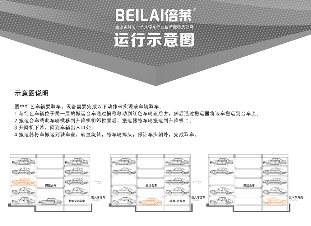 四川成都平面移動立體車庫示意圖說明.jpg