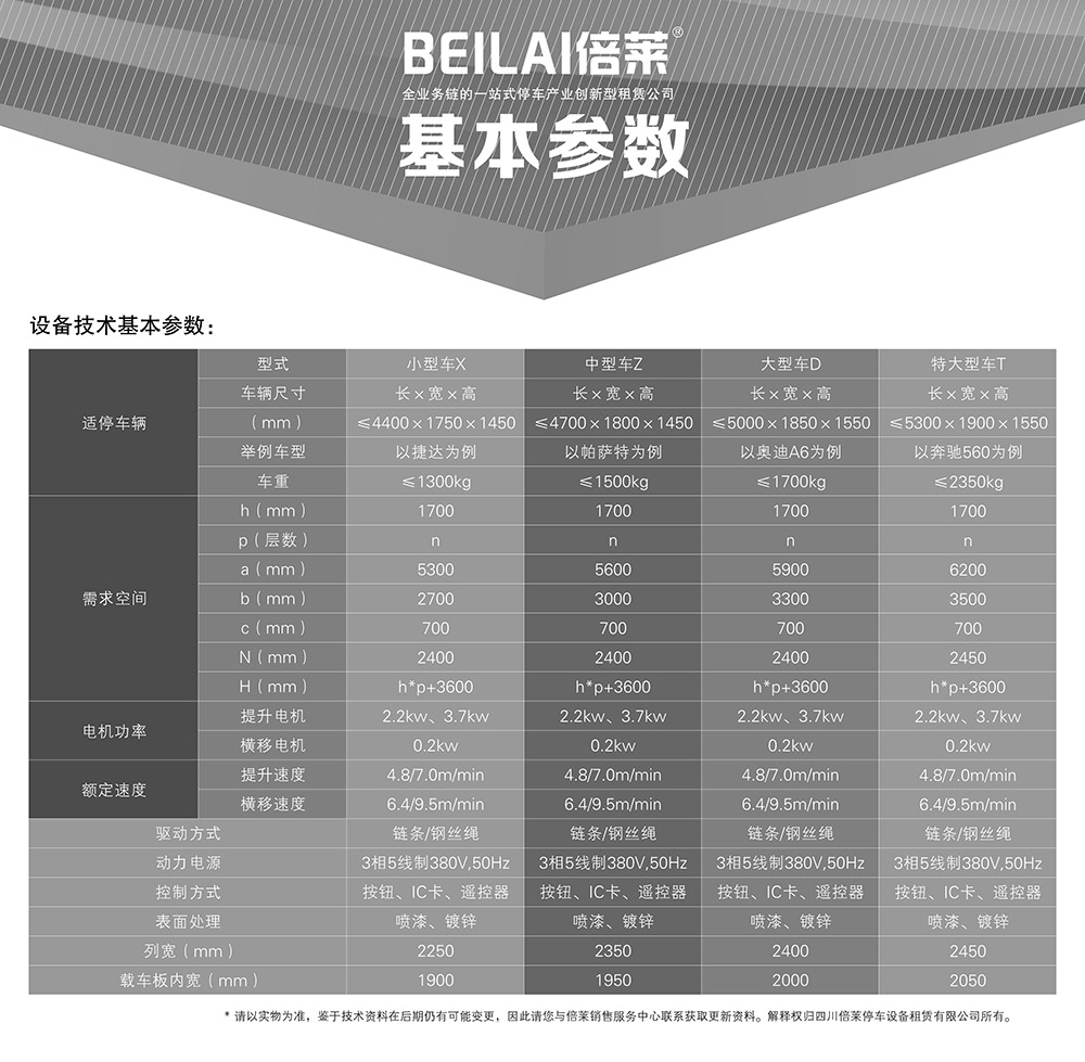 四川成都PSH多層升降橫移立體車庫(kù)基本參數(shù).jpg