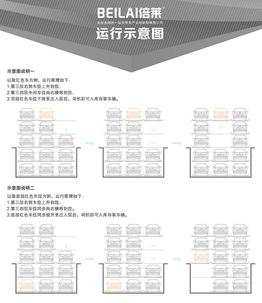 四川成都負二正三地坑式PSH5D2五層升降橫移立體車庫運行示意圖.jpg