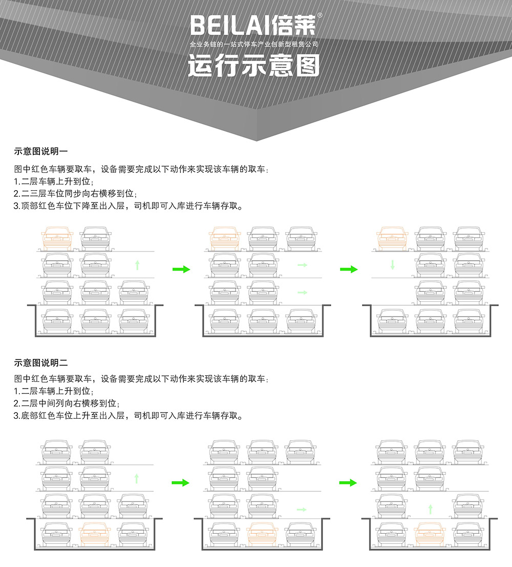 四川成都負(fù)一正三地坑PSH4D1四層升降橫移立體車庫運(yùn)行示意圖.jpg