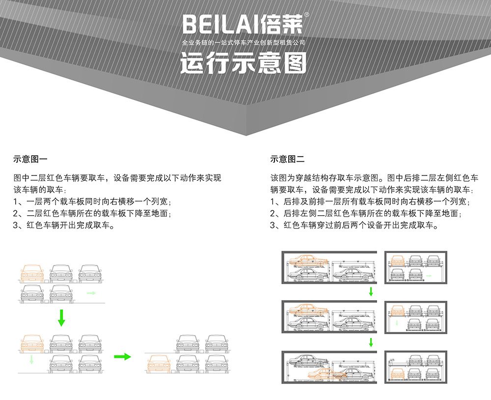 四川成都PSH2二層升降橫移立體車庫運行示意圖.jpg