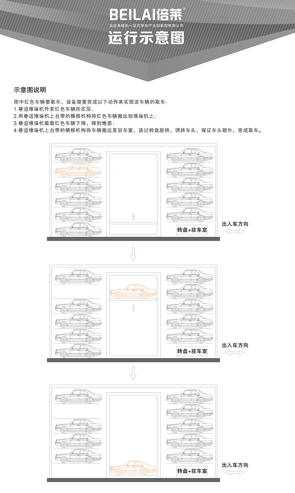 四川成都巷道堆垛立體立體車庫運(yùn)行示意圖.jpg