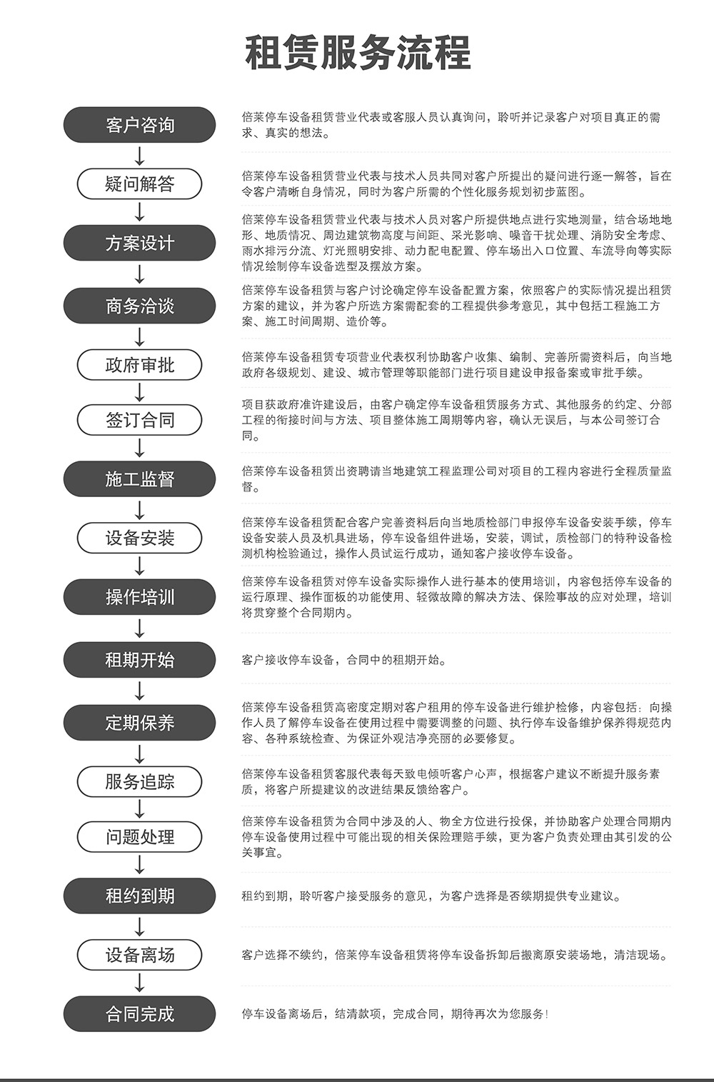 四川成都倍萊停車設(shè)備租賃服務(wù)流程.jpg