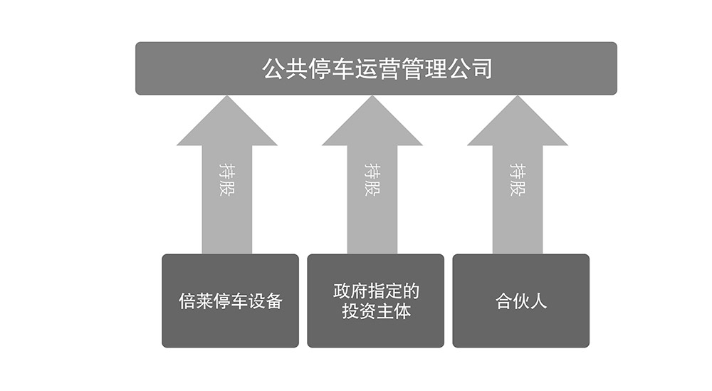 四川成都倍萊停車設(shè)備租賃公共停車運(yùn)營管理公司.jpg