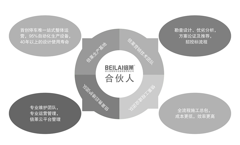 四川成都倍萊停車設(shè)備租賃合伙人模式.jpg