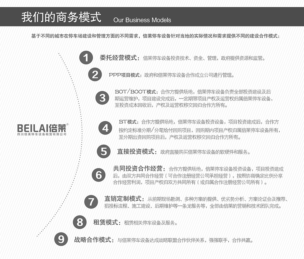 四川成都倍萊停車設(shè)備租賃的商務(wù)模式.jpg